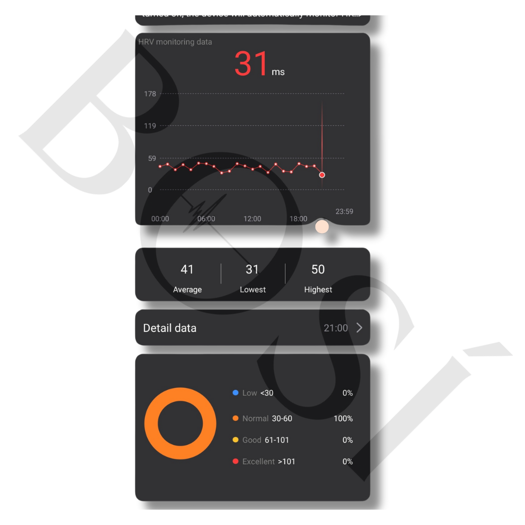 BOSì Health Band