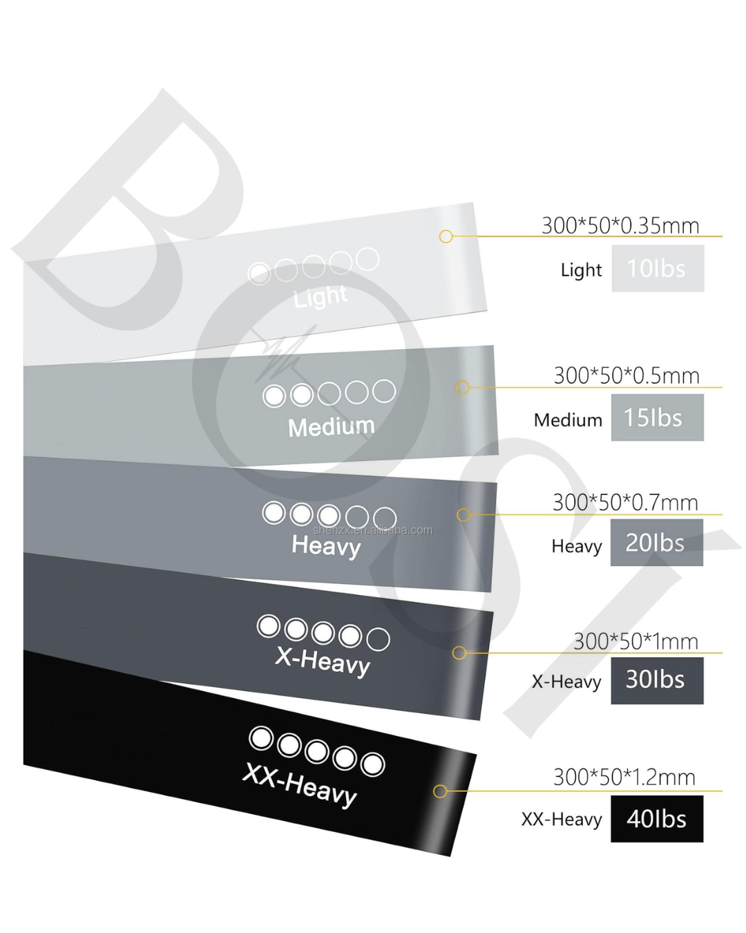 Resistance Loop Bands – Set of 5